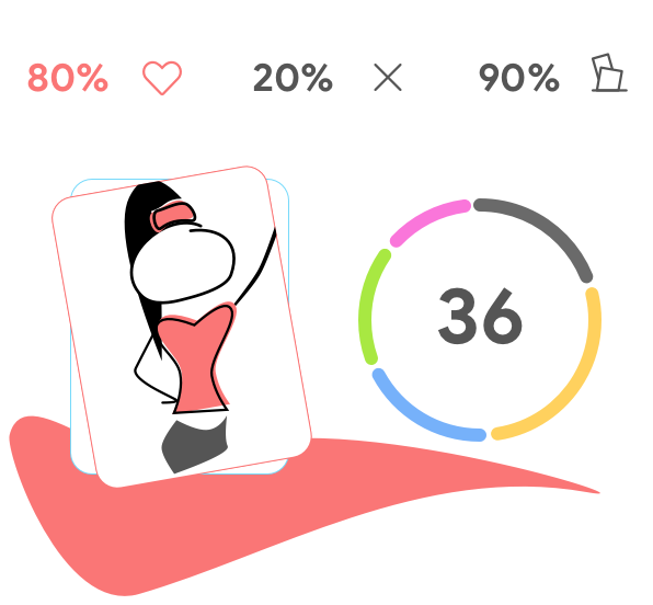 Take results instantly with Ignitrend.com